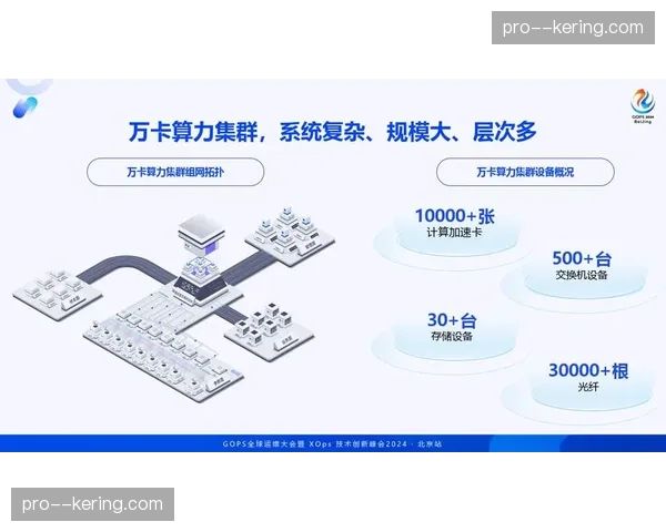 弹性带宽调度在市场调整期内精准分配，解决了赛事高峰期跨端分发的资源拥塞