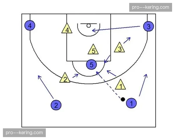 节奏控制成战略选择，快攻得分与半场进攻配比反映教练战术哲学
